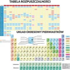 Artglob Podkładka edu. - Układ okresowy pierwiastków...