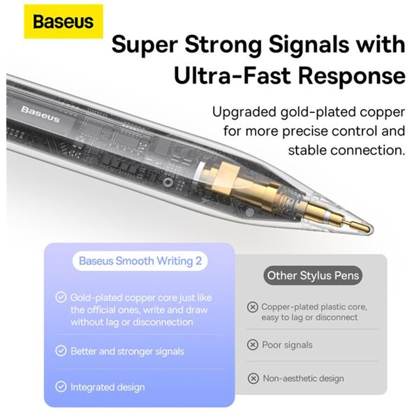 Baseus Stylus Pen for iPad - Baseus (SXBC060202) - White 6932172624583 έως 12 άτοκες Δόσεις