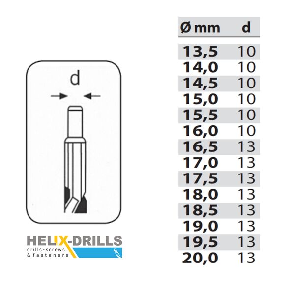 HELIX HELIX ΤΡΥΠΑΝΙΑ ΣΙΔΗΡΟΥ ΤΟΡΝΙΡΙΣΜΕΝΑ HSS DIN 338 - 17.0MM-ΜΕΓΕΘΟΣ 03382170 ΤΕΜΑΧΙΟ εως 12 άτοκες δόσεις