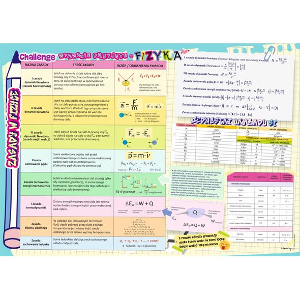 HENRY Desk mat - Physics