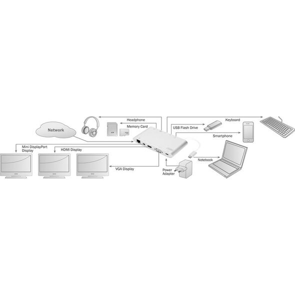 Stacja/replikator Digitus DA-70861 USB-C