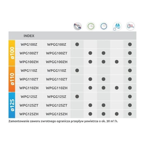 AWENTA Wentylator wyciągowy Pulsar Awenta WPG125ZH szary