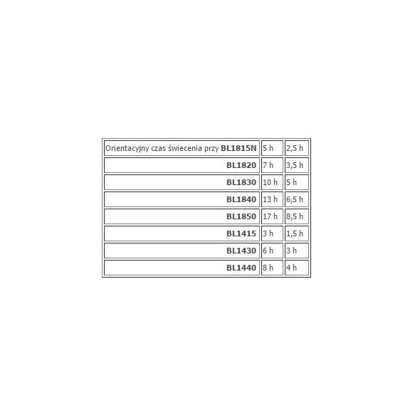 Makita akumulatorowa 14,4/18V Li-Ion 20LED (DML805)