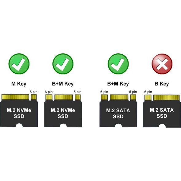 Kieszeń LC-Power USB-C 3.2 Gen 2 - M.2 NVMe/SATA SSD (LC-M2-C-MULTI)