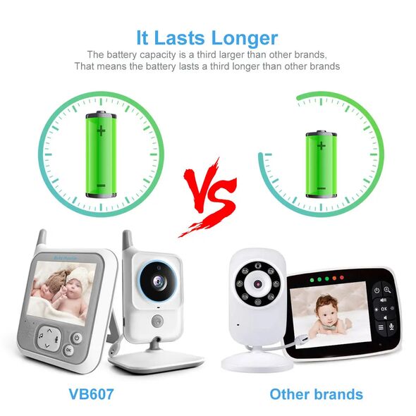 Techsuit Wireless Baby Monitor, Temperature Sensor, LCD Display, Night Vision - Techsuit (VB607) - White 5949419224865 έως 12 άτοκες Δόσεις